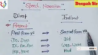 Direct Speech को Indirect Speech में बदलना सीखें | Complete Grammar Lesson in Hindi