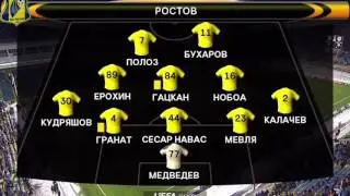 Обзор матча РОСТОВ VS СПАРТА ПРАГА (4:0)
