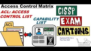 CISSP Access Control Matrix (ACL v Capability Lists) #accesscontrol #cissp #cisspexam #cybersecurity