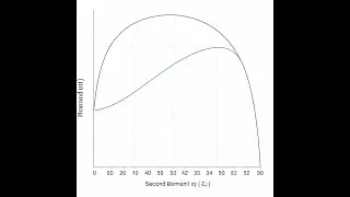 #moments"How_to_find_second_moment? " https://www.youtube.com/@youcandomath #statistics