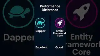 Dapper vs EF Core Explained in 1 Minute | You&rsquo;ll Be Surprised! #entityframeworkcore #aspnetcore8