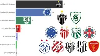 Campeões do Campeonato Mineiro (1915-2025)