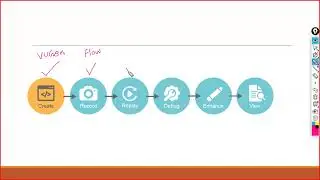 What we will do with VUGEN in LoadRunner?