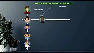 Plan de Ganancia  Mutua HGW, El Mas Sencillo y Duplicable Del Mundo, Sin Complicaciones.