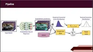 f-Cal - Calibrated aleatoric uncertainty estimation from neural networks for robot perception