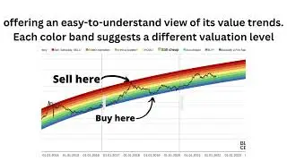 What is Bitcoin Rainbow Chart #bitcoin #bitcoinnews #coinmarketcap #coinbase
