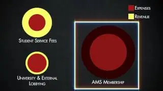 Referendum 2014: The Fee Restructure