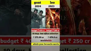 Leo vs goat movie 10 days box office collection worldwide 🤯#viral #trending #shorts_video