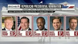 Donald Trump maintains GOP lead in new poll