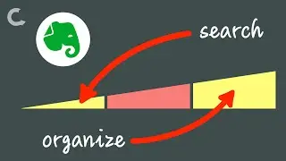 How and when I organize my Evernote