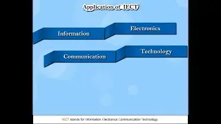 CCC : Application of IECT
