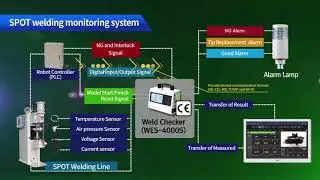 Monitech Weld Monitoring systems