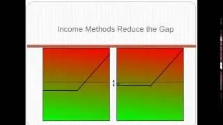 What is Possible with RadioActive Trading