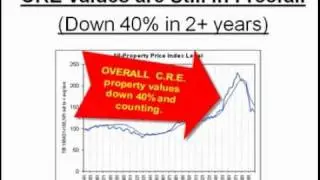 Commercial Real Estate Investing | Housing Alerts