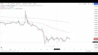 ALCHEMY PAY ACH Urgent Cypto Price Breakout/Breakdown Technical Analysis - February 2022