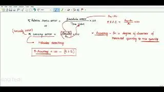 Error Analysis in English
