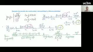 3.8. Ejemplo de estudio de continuidad, derivabilidad y diferenciabilidad