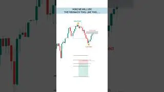 Этот инструмент TradingView изменил мои позиции в торговле #TradingView | Акции | Рынок | Криптов...