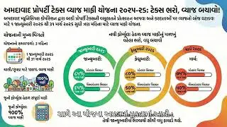 AMC Announces Property Tax Interest Waiver Scheme for Ahmedabad