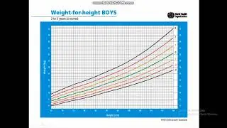 growth charts