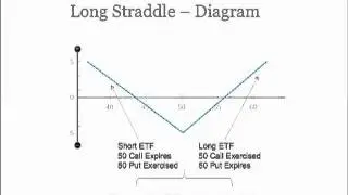 1/3, Al Brinkman: Straddles & Strangles Using ETFs -- Strategies for Beginners