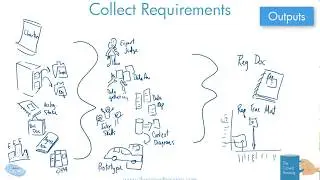 Drawn Out: Collect Requirements Process 6th Ed PMBOK
