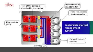 Fujitsu&rsquo;s innovative liquid cooling system in optical networking
