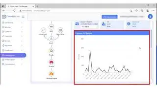 Cloud Billing, Budget Management, and Optimization through Click2Cloud's CloudsBrain