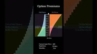 Intro into Understanding Option Greeks: How Time, Asset Price, and Volatility Impact Option Prices