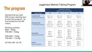 Program Breakdown - The Juggernaut Method 1.0