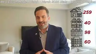 🎯Waterloo Real Estate Market CRUNCH! 📉 March 2025 Sales Hit 20-Year Low | What It Means for YOU