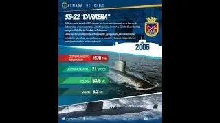 CHILE PODRA CONSTRUIR SUS SUBMARINOS EN ASMAR CUANTO EL MINIMO EXIJIDO POR TRANSFERENCIA TECNOLOGICA