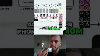 Secret Social Media Strategy: Multiple TikTok & Instagram Accounts! #shorts