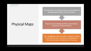 GIS Principles Map Types and Styles