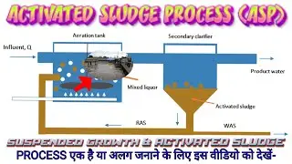 ASP || Activated sludge process || Aerobic treatment of wastewater || How to work ASP