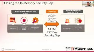 Combating Defense Evasion + In Memory Attacks