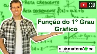 Função do Primeiro Grau (Função Afim): Gráfico (Aula 4 de 9)