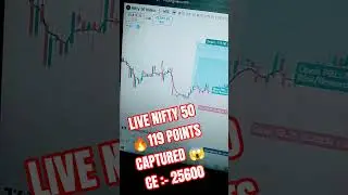 NIFTY Intraday Trading | 5 EMA Strategy | NIFTY Today Trend #viralvideo #money #ytshorts #nifty50