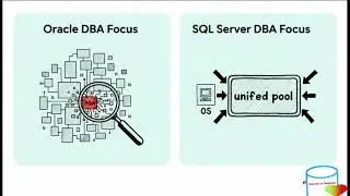 Oracle vs SQL Server Architecture 2026 | Memory, TEMP, UNDO & Engine Internals | Episode 2