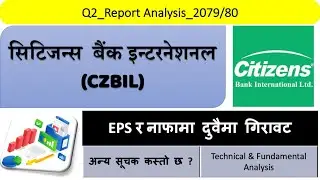 Citizens Bank international analysis |  Nepali Share Market News | Ram hari Nepal