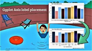 [R Beginners] Correct Label placements can save the life of your ggplot charts.