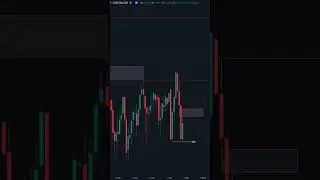 Refining Your Trading Game | ICT Methods Explored