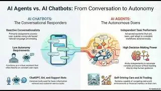 AI Chatbots Respond, AI Agents Execute