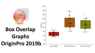 How to Draw Box Overlap Graphs in OriginPro 2019b | Biostatistics
