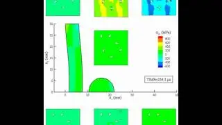 Multiscale modeling of impact in a glass fiber reinforced composite plate using MultiMech&trade;