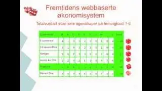 Test av webbaserte &oslash;konomisystem