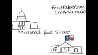 Fiscal Federalism