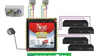 Quattro LNB / MULTISWITCH