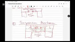 Geotechnical Engineering: Roof Bolt Support Design[Suspension Mechanism]
