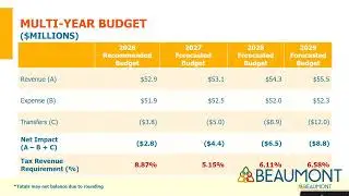 2026 Budget Presentations and Deliberations Agenda - November 19